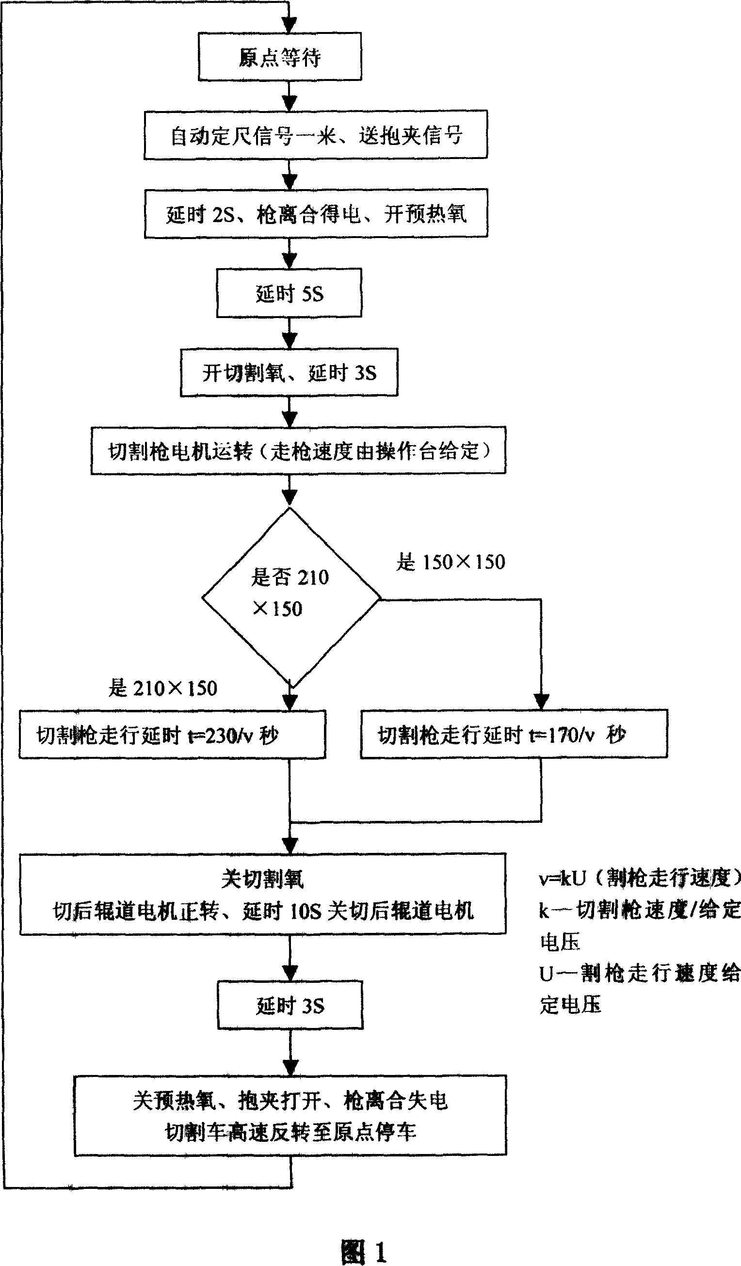 Automatic billet shearing system for multi-section square billet conticaster