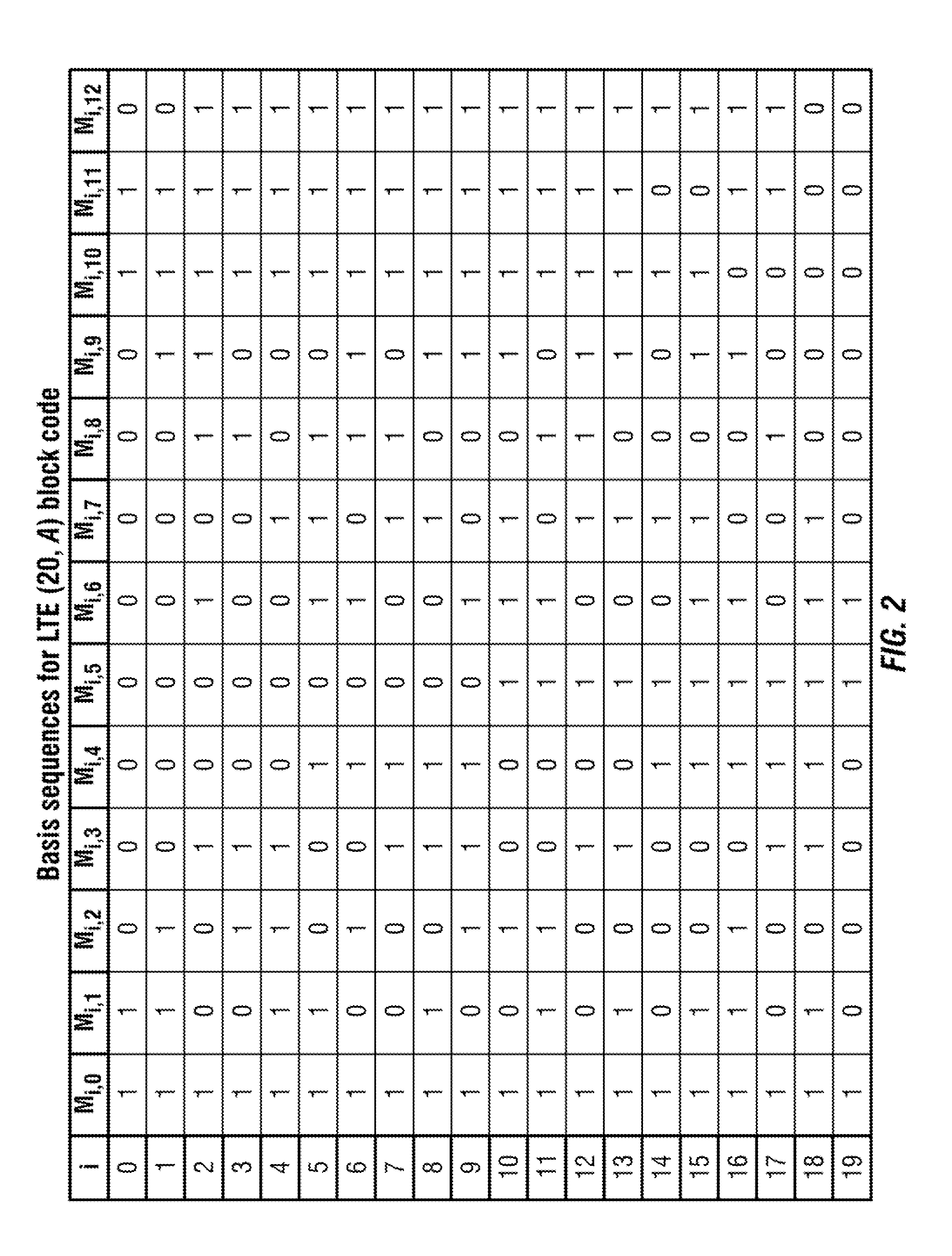 System and method for signaling control information in a mobile communication network