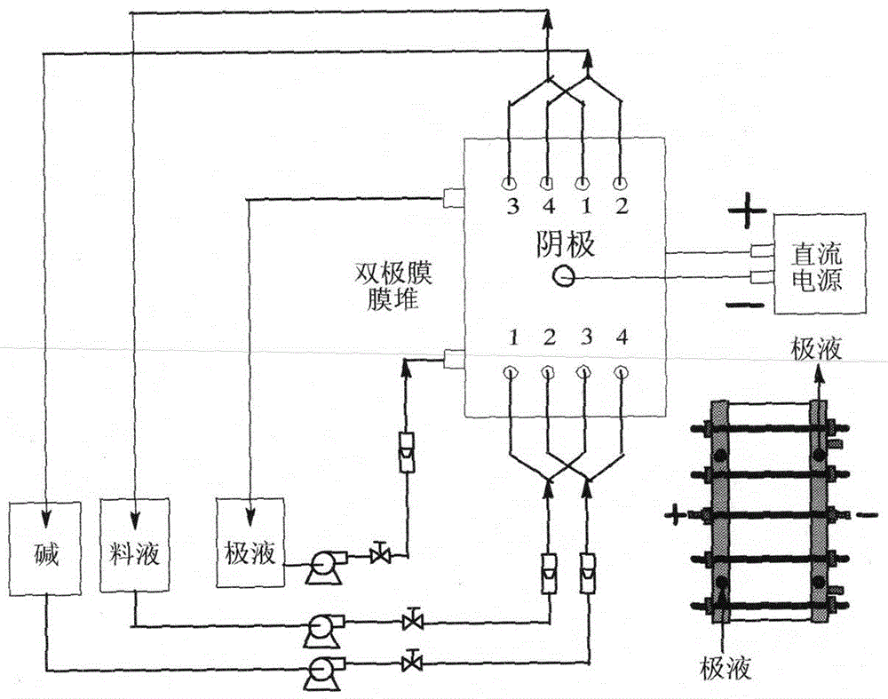 Method for preparing methionine and sodium hydroxide through bipolar membrane electrodialysis