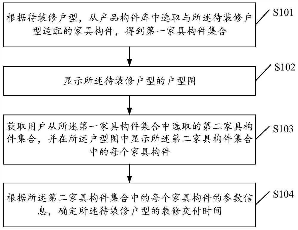 Decoration management method and related device