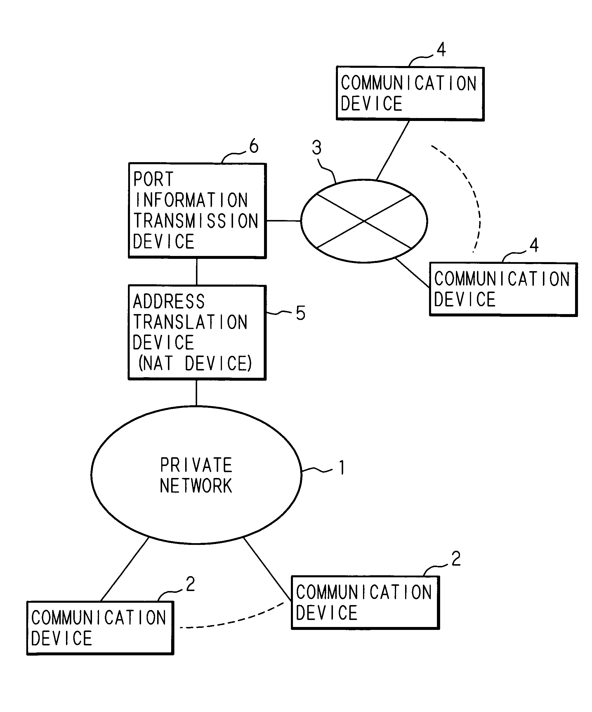 Network system and communication method