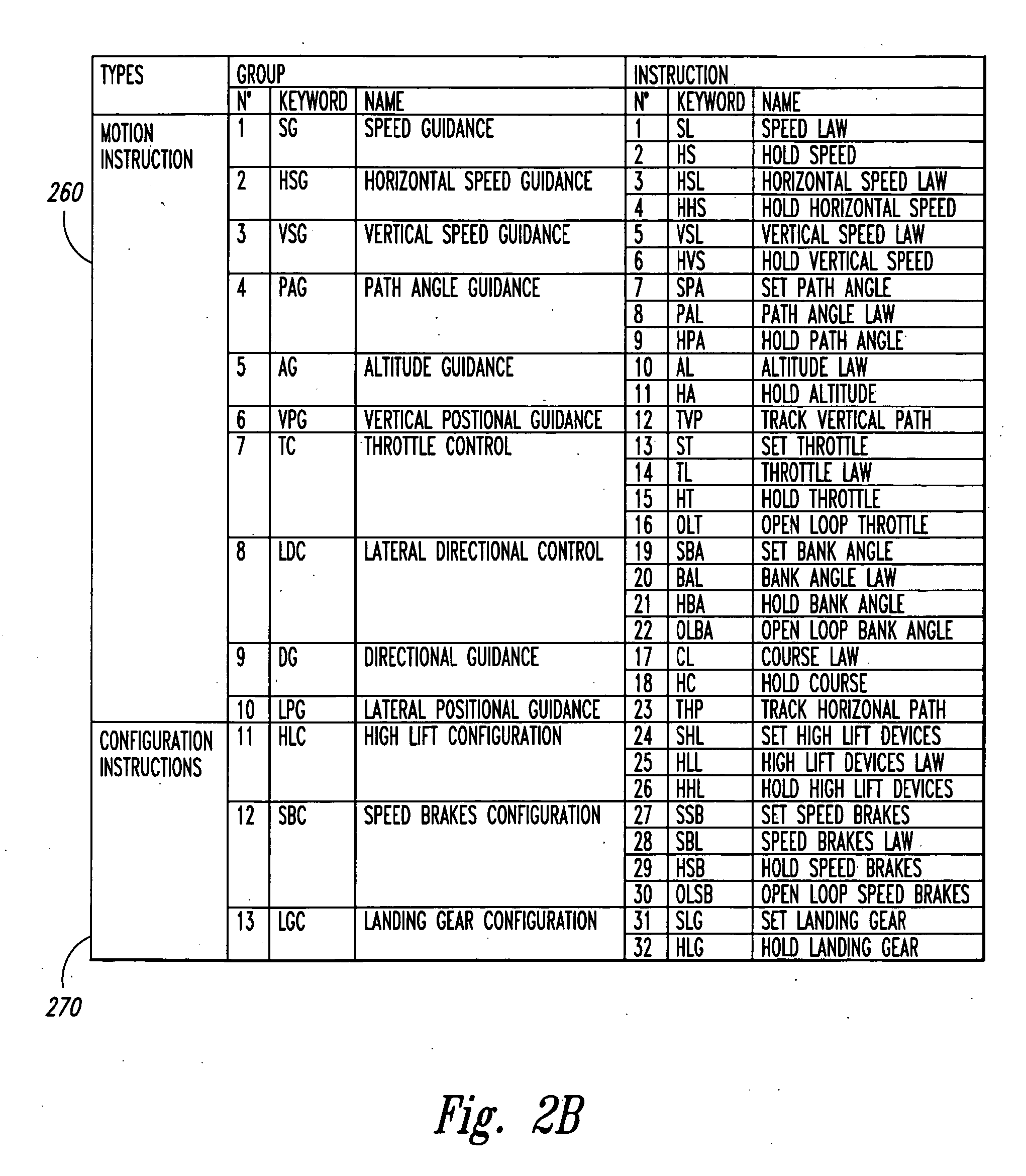 Predicting aircraft trajectory