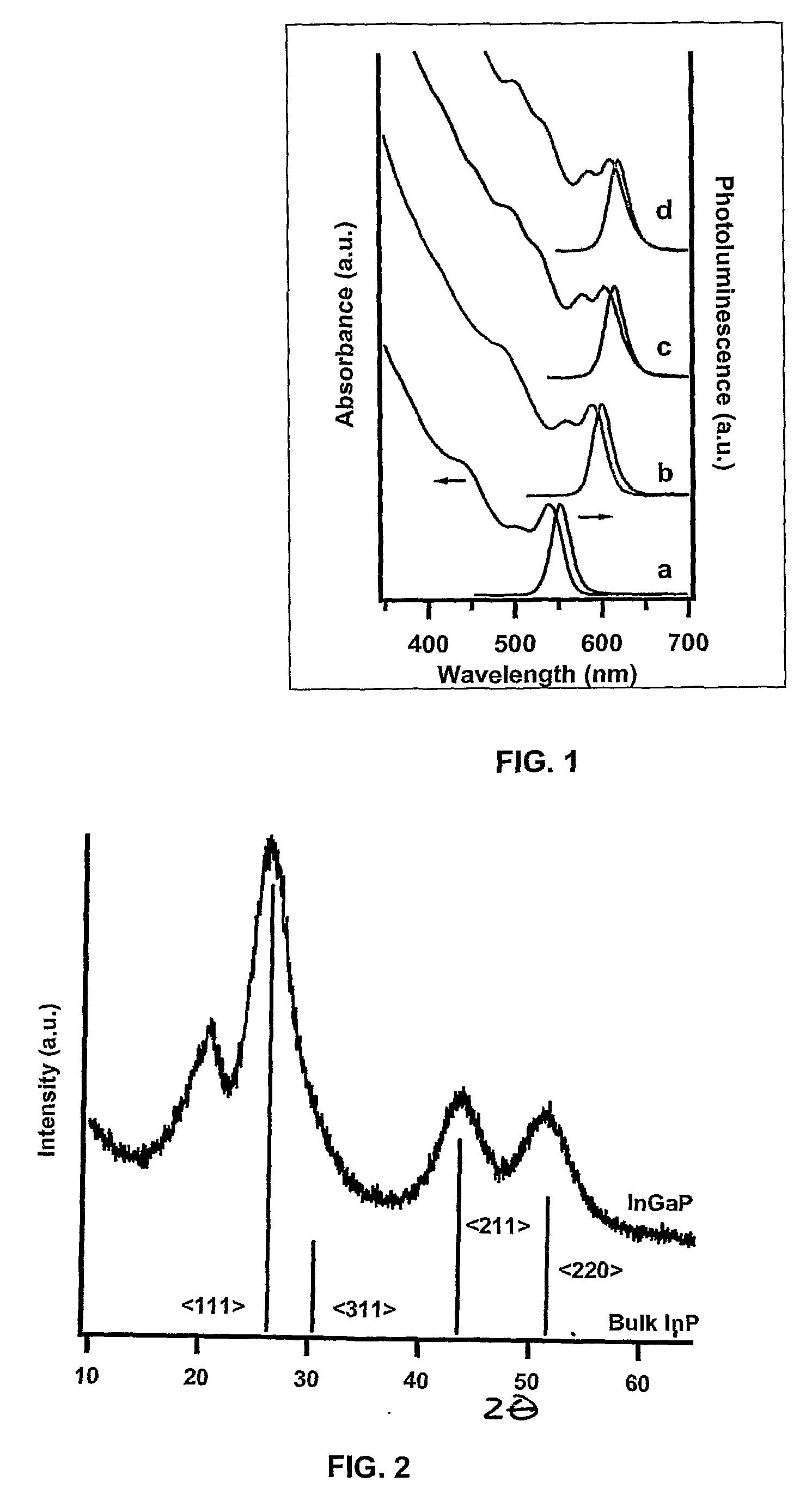 Nanoparticle Synthesis and Associated Methods