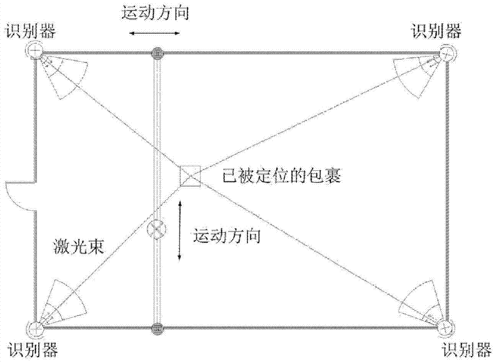 Delivery station express sorting method based on RF identification technology