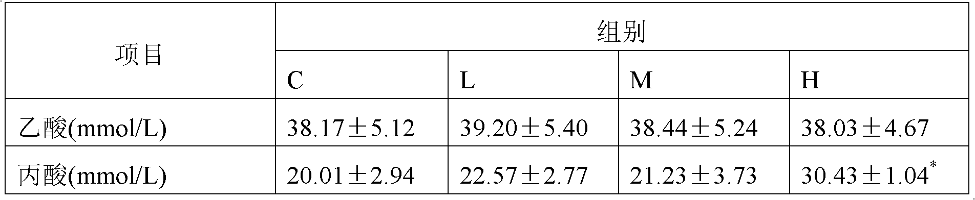 Glycerol-producing saccharomyces cerevisiae NAU-ZH-GY1 and application thereof