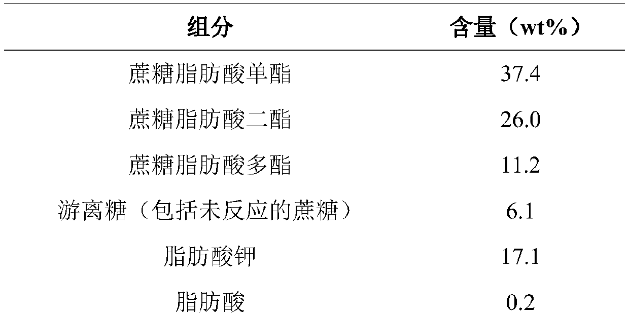 A kind of purification separation method of sucrose fatty acid ester