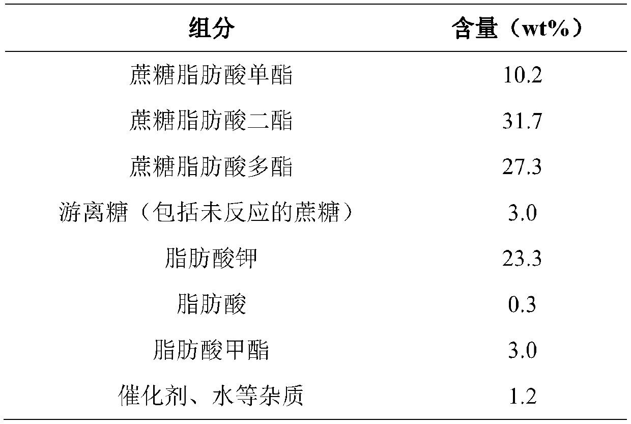 A kind of purification separation method of sucrose fatty acid ester