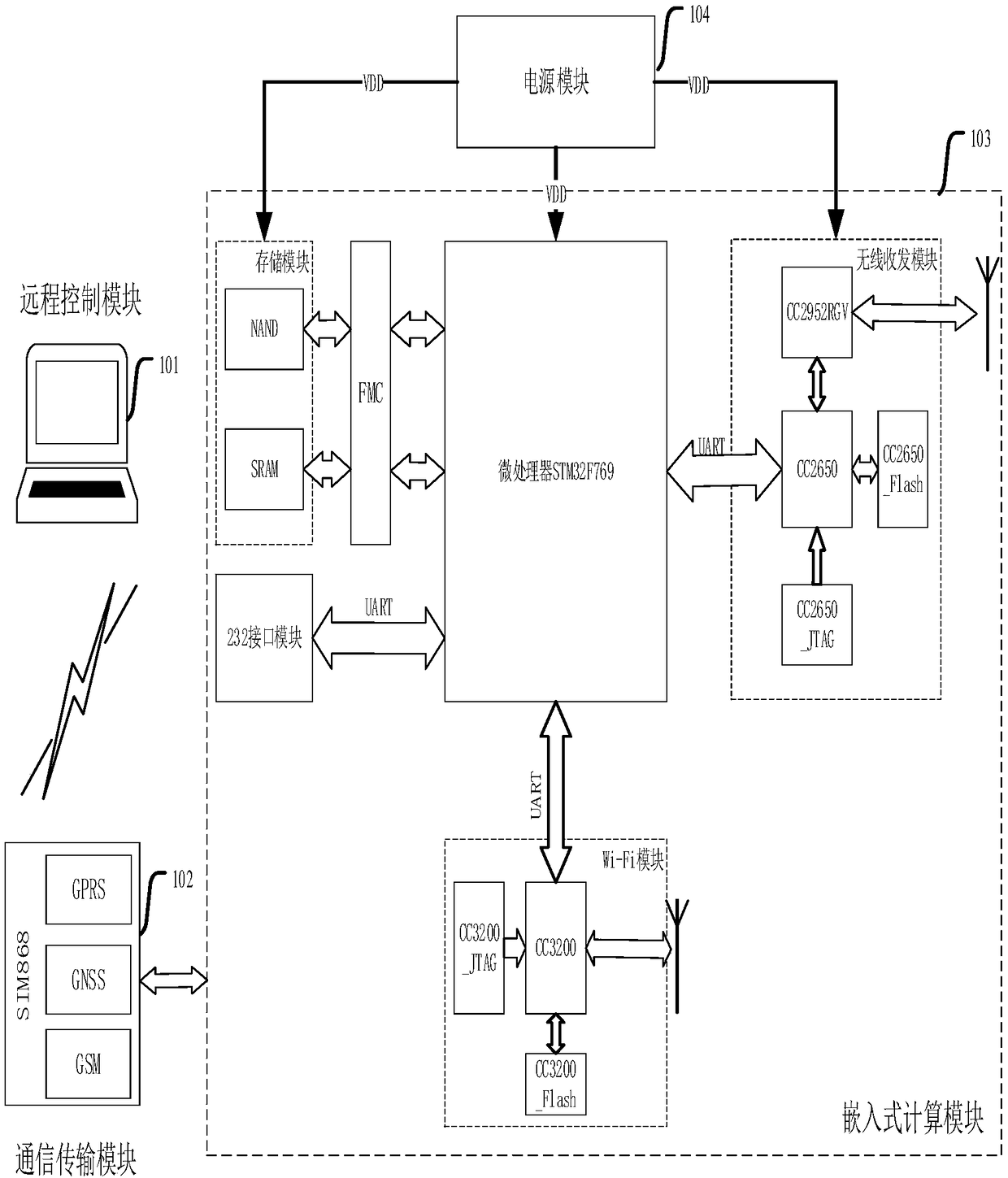 Miniature embedded platform-based remote upgrading system and method