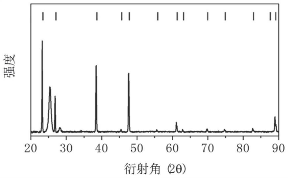 Chloride crystal and glass composite transparent optical function material as well as preparation method and application thereof