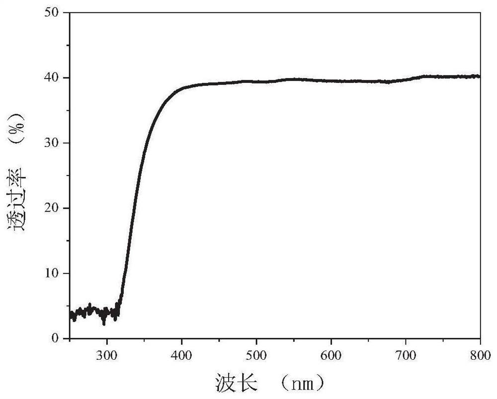 Chloride crystal and glass composite transparent optical function material as well as preparation method and application thereof