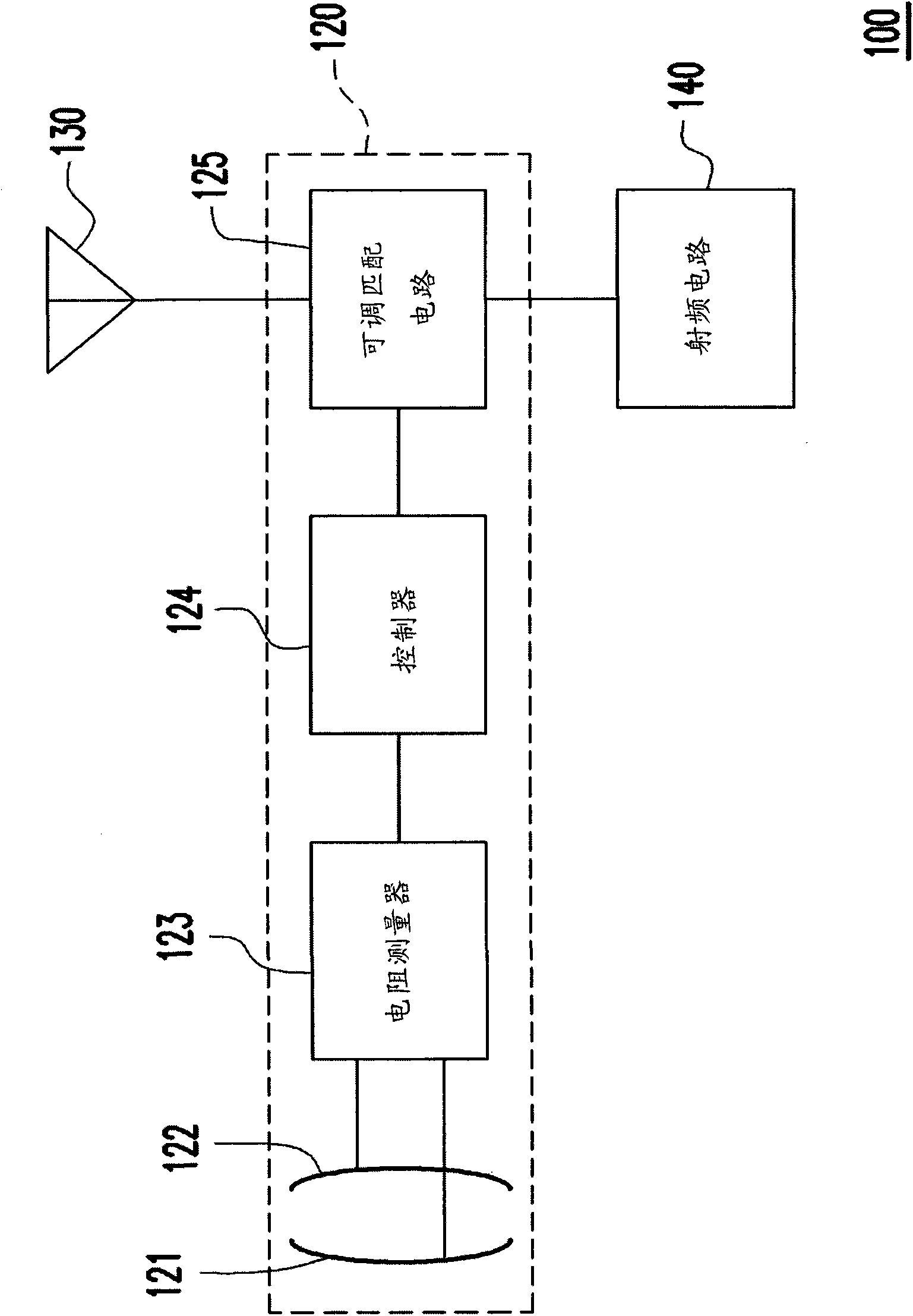 Impedance matching device and method of mobile communication device