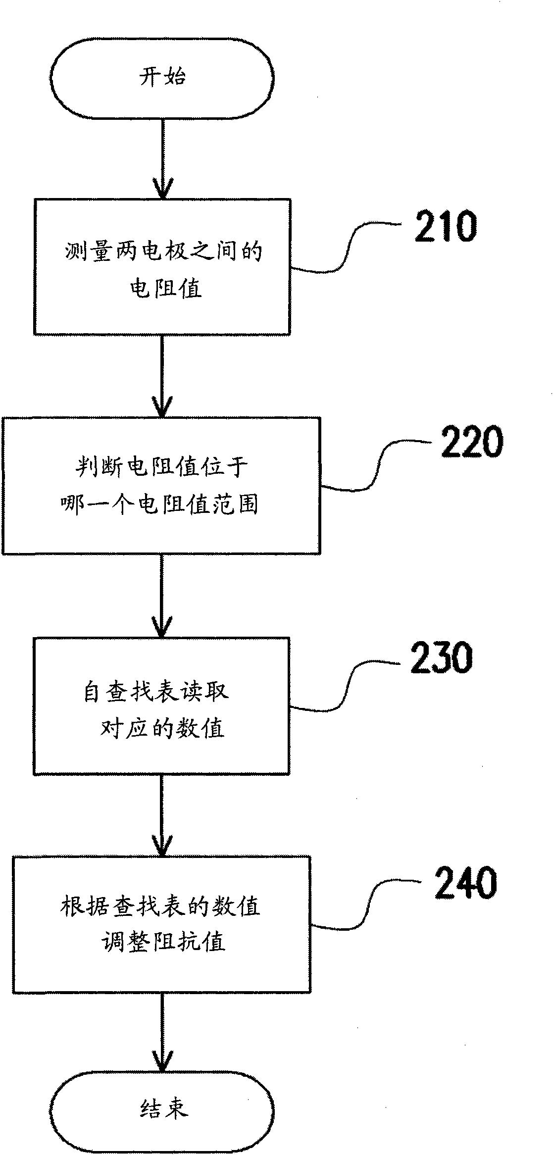 Impedance matching device and method of mobile communication device