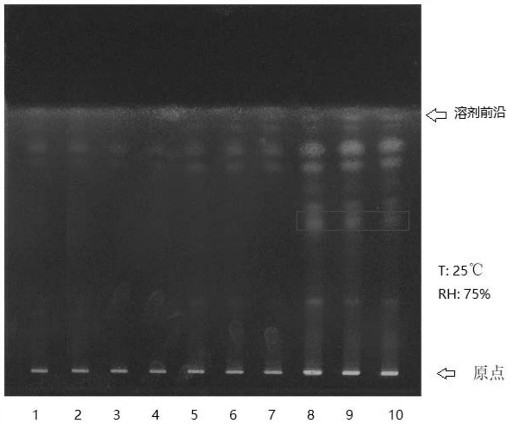 A kind of TLC identification method of fried peach kernel and its preparation