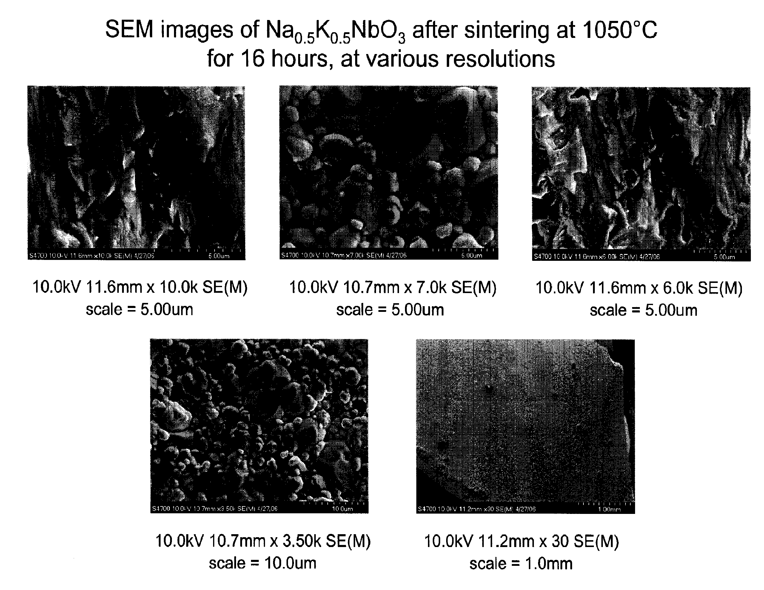 Colloidal suspensions