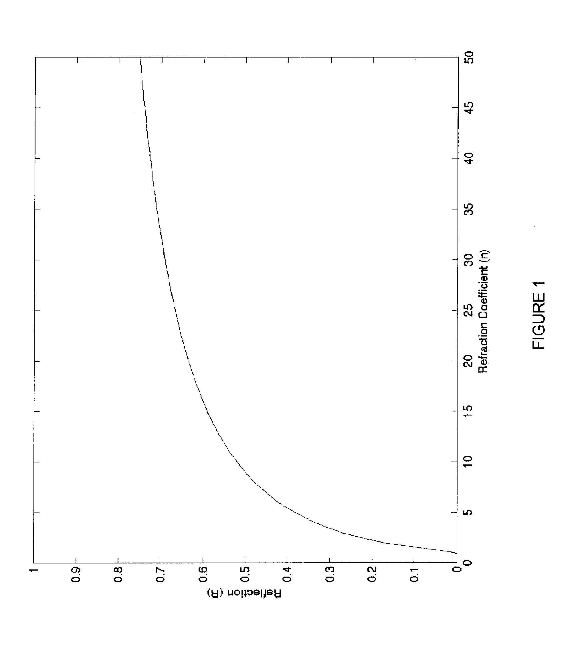 Colloidal suspensions