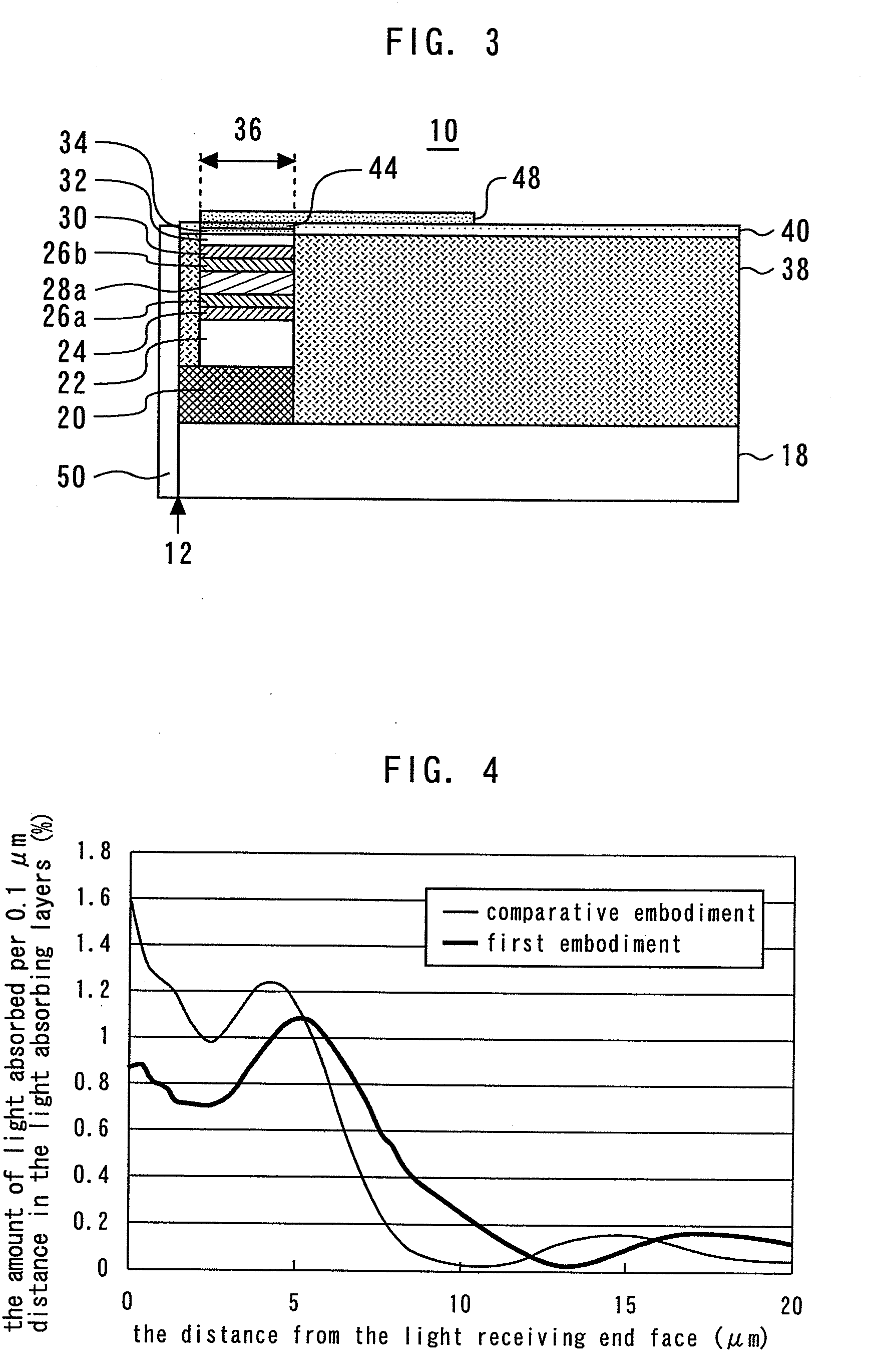 Waveguide photodetector