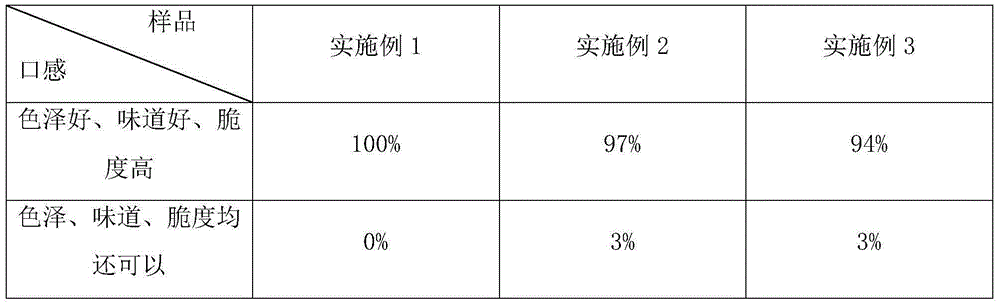 Nelumbo nucifera Gaertn. product and preparation method thereof