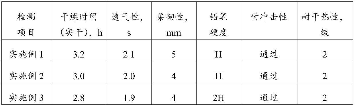 Water-based wood wax oil and its preparation method and application