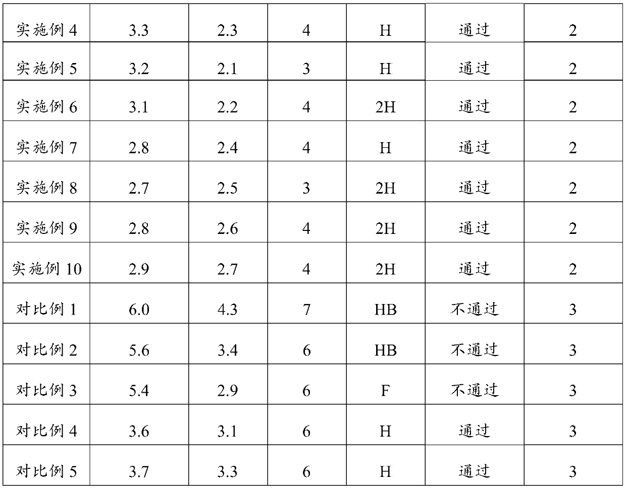 Water-based wood wax oil and its preparation method and application