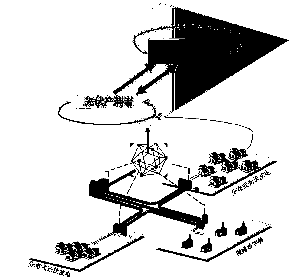 Electric power and carbon trading market fusion operation mechanism research method