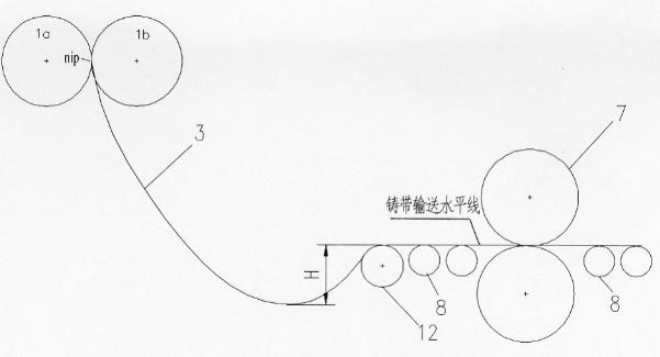 Position control device and control method for free loop of thin strip continuous casting strip steel