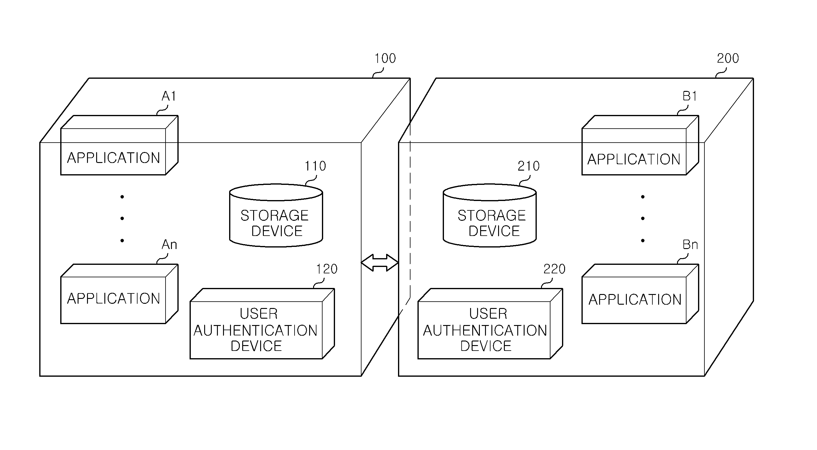 User authentication apparatus of portable terminal