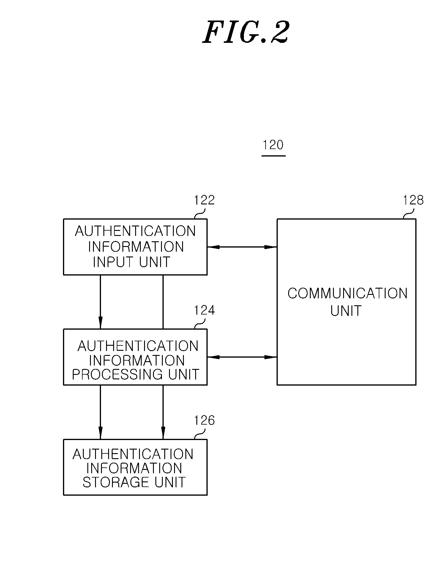 User authentication apparatus of portable terminal