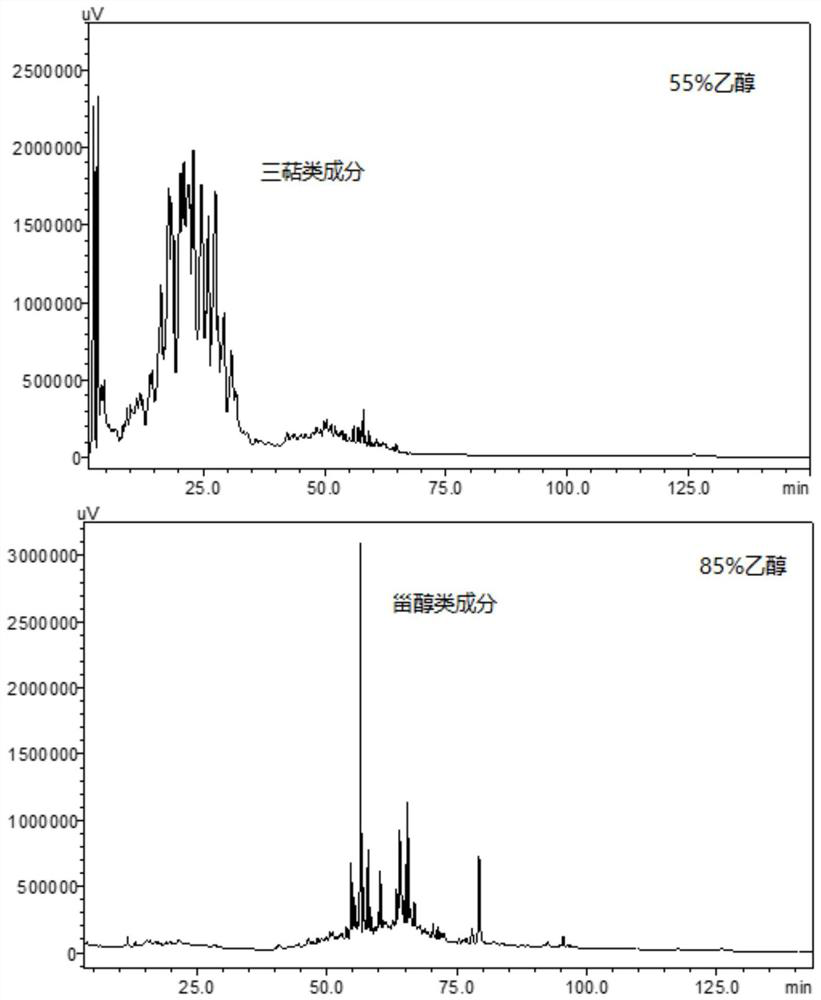 Method for rapidly separating triterpenes and sterols in lucid ganoderma alcohol extract