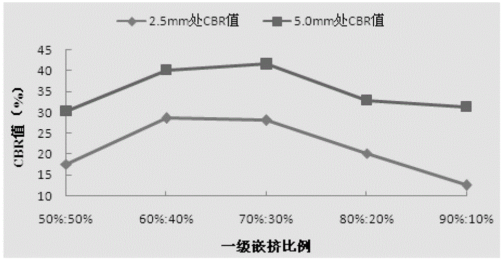 Grading design method of skeleton dense structure for grading macadam base