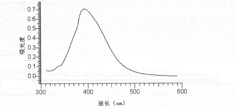 Method for preparing antibacterial nanometer silver colloid