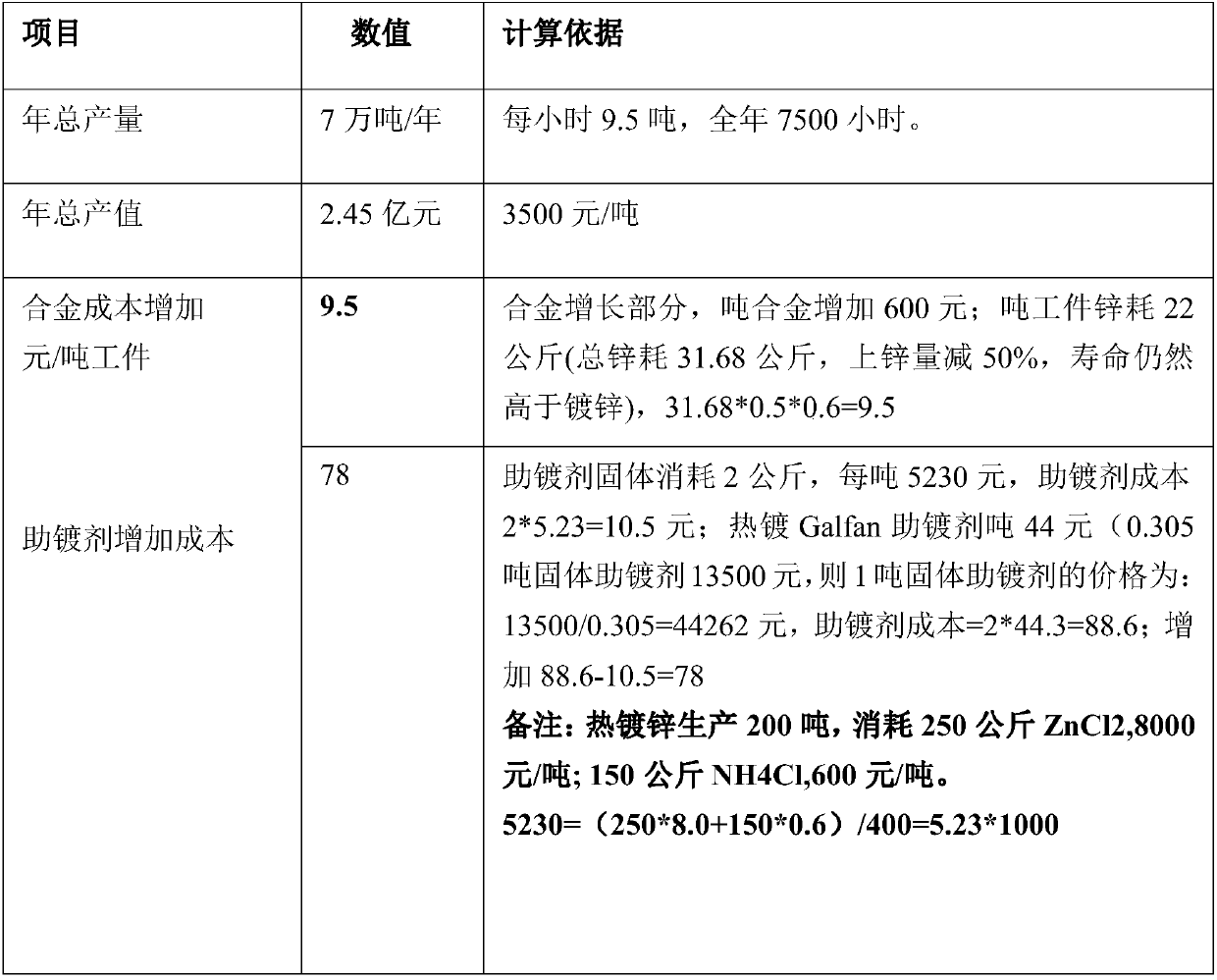 Galfan alloy hot-dipped steel pipe as well as preparation method and equipment thereof