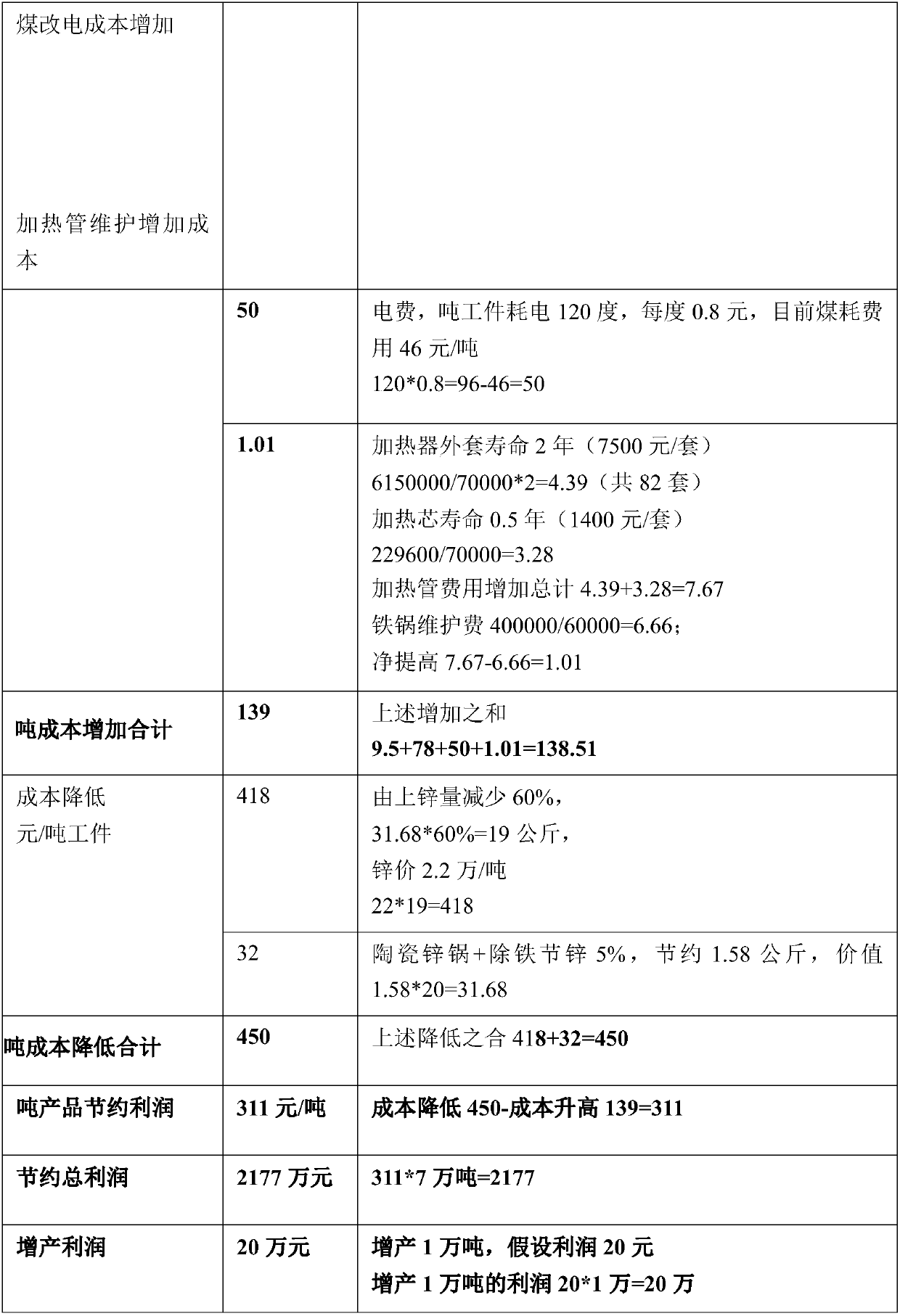 Galfan alloy hot-dipped steel pipe as well as preparation method and equipment thereof