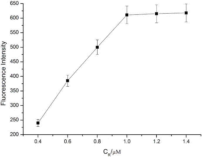 Method for detecting ampicillin based on aptamer