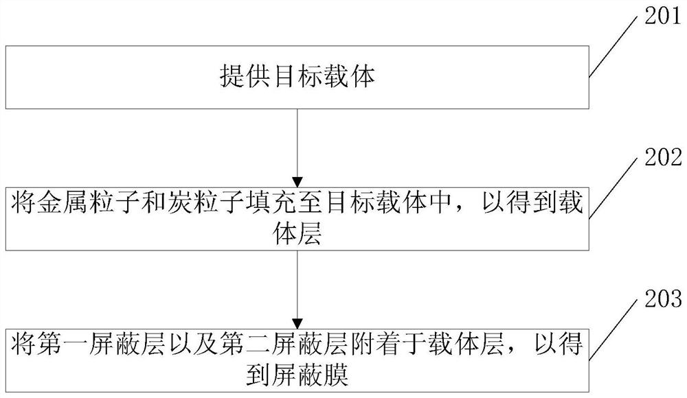 Shielding film, preparation method of shielding film and cable