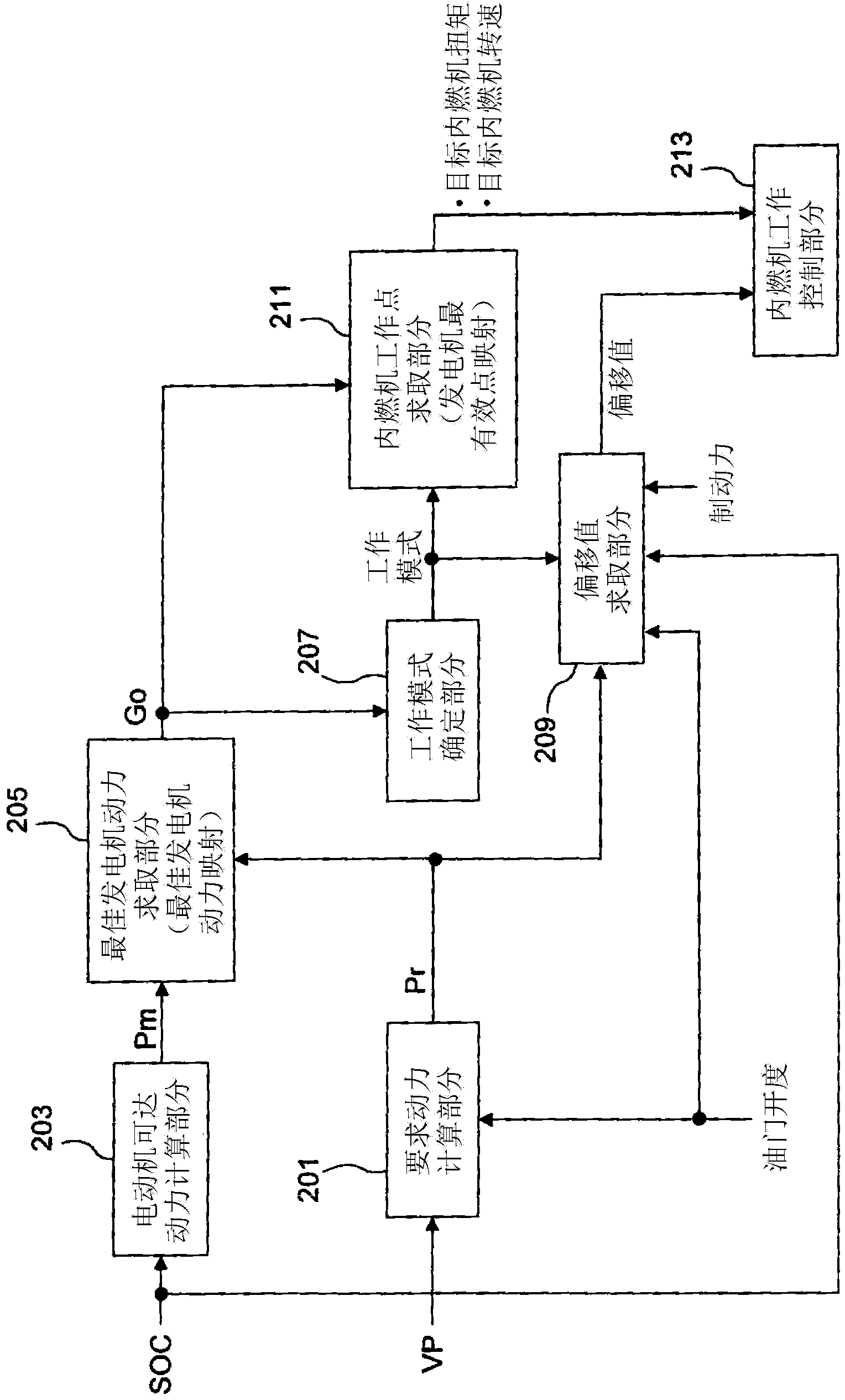 Internal combustion engine control apparatus and internal combustion engine control method