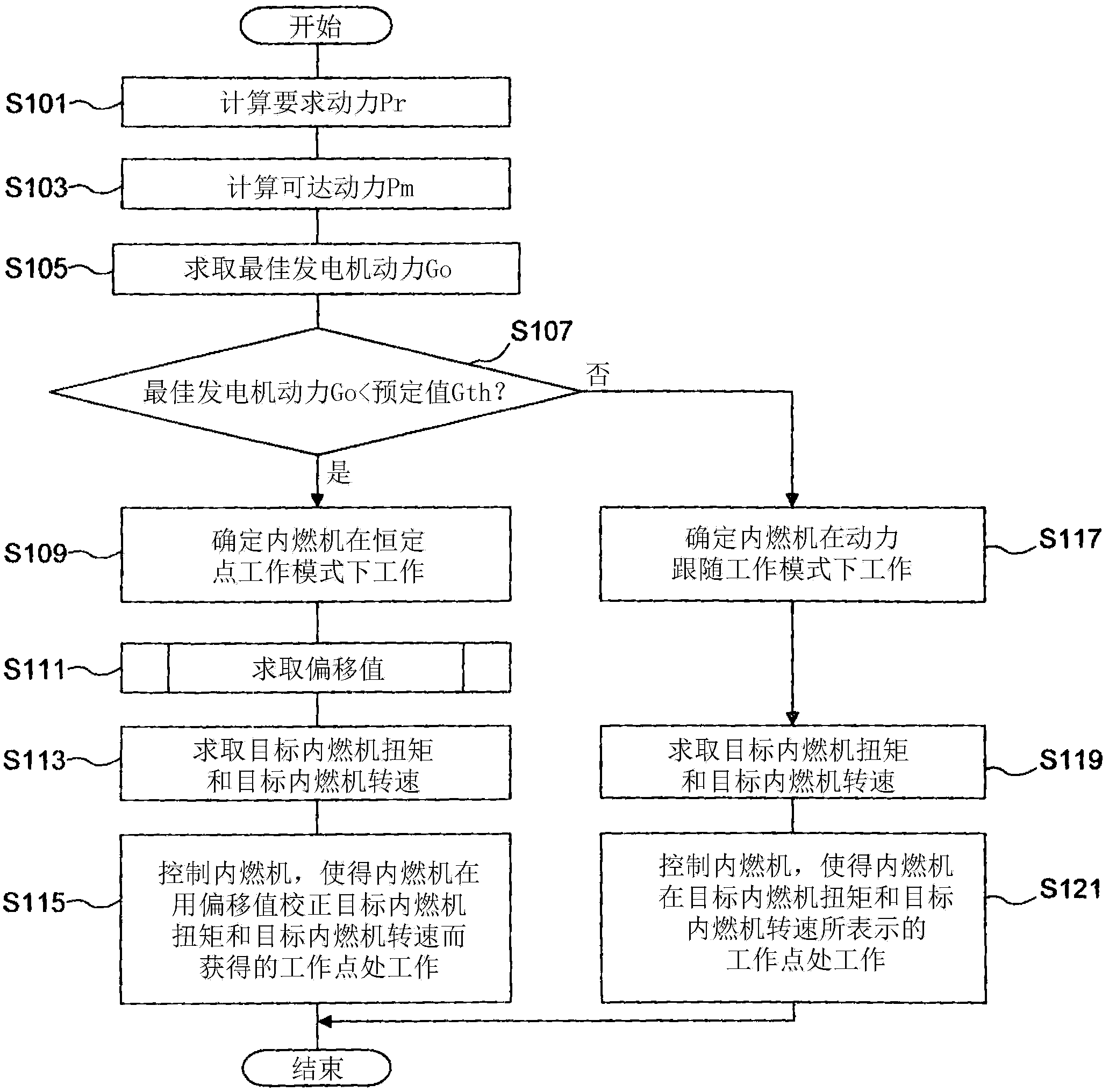 Internal combustion engine control apparatus and internal combustion engine control method