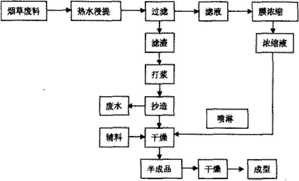 Method for preparing tobacco stem cellulose through microbial solid fermentation process