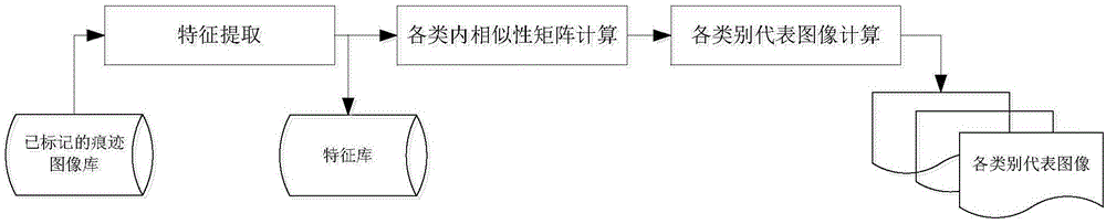 Set opening trace image classification method and system