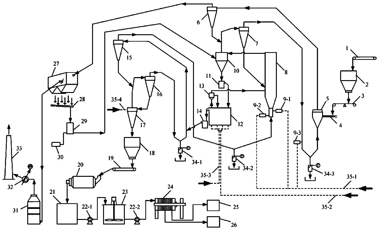 Suspension roasting system for carbon-containing gold ore