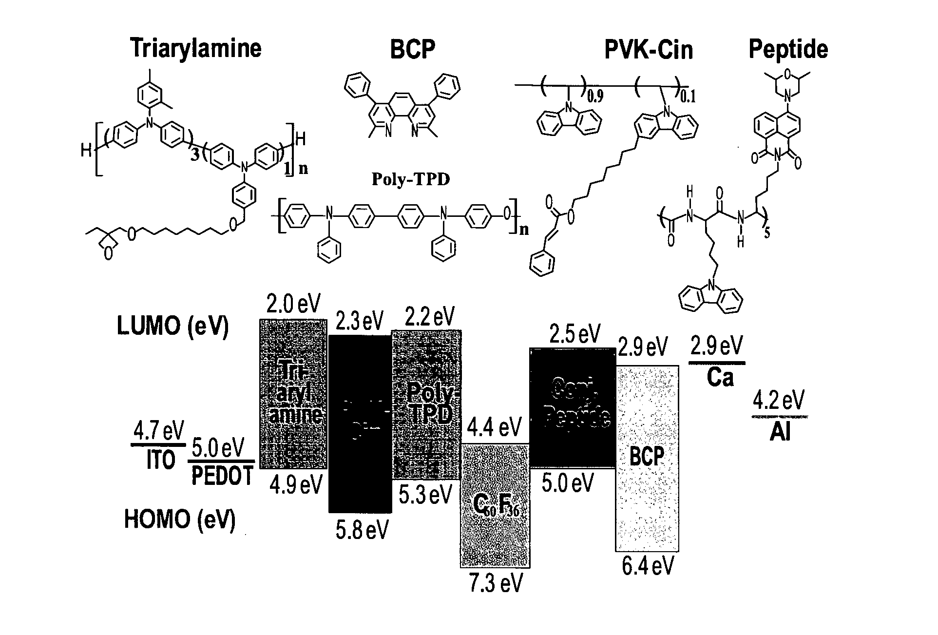 Derivatized fullerene-based dopants for organic semiconductors