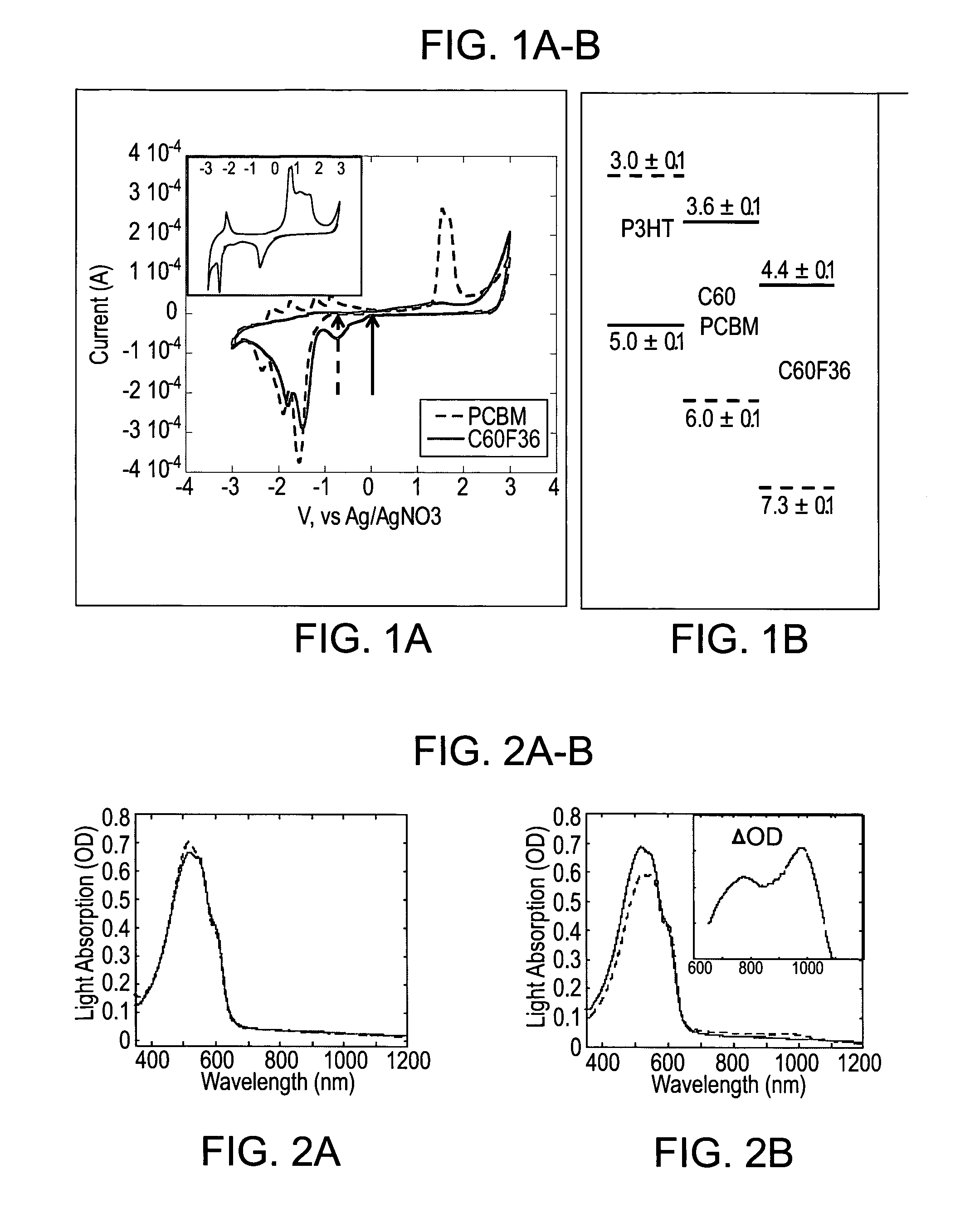 Derivatized fullerene-based dopants for organic semiconductors