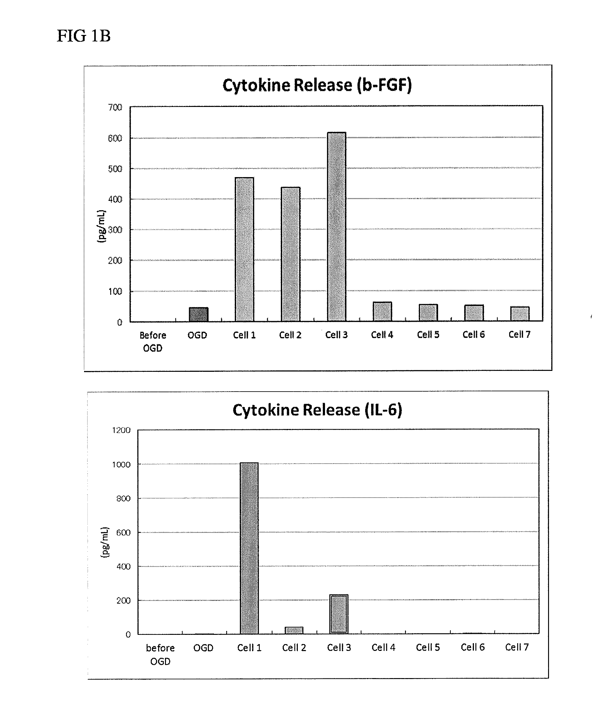 Cell therapy for the treatment of neurodegeneration