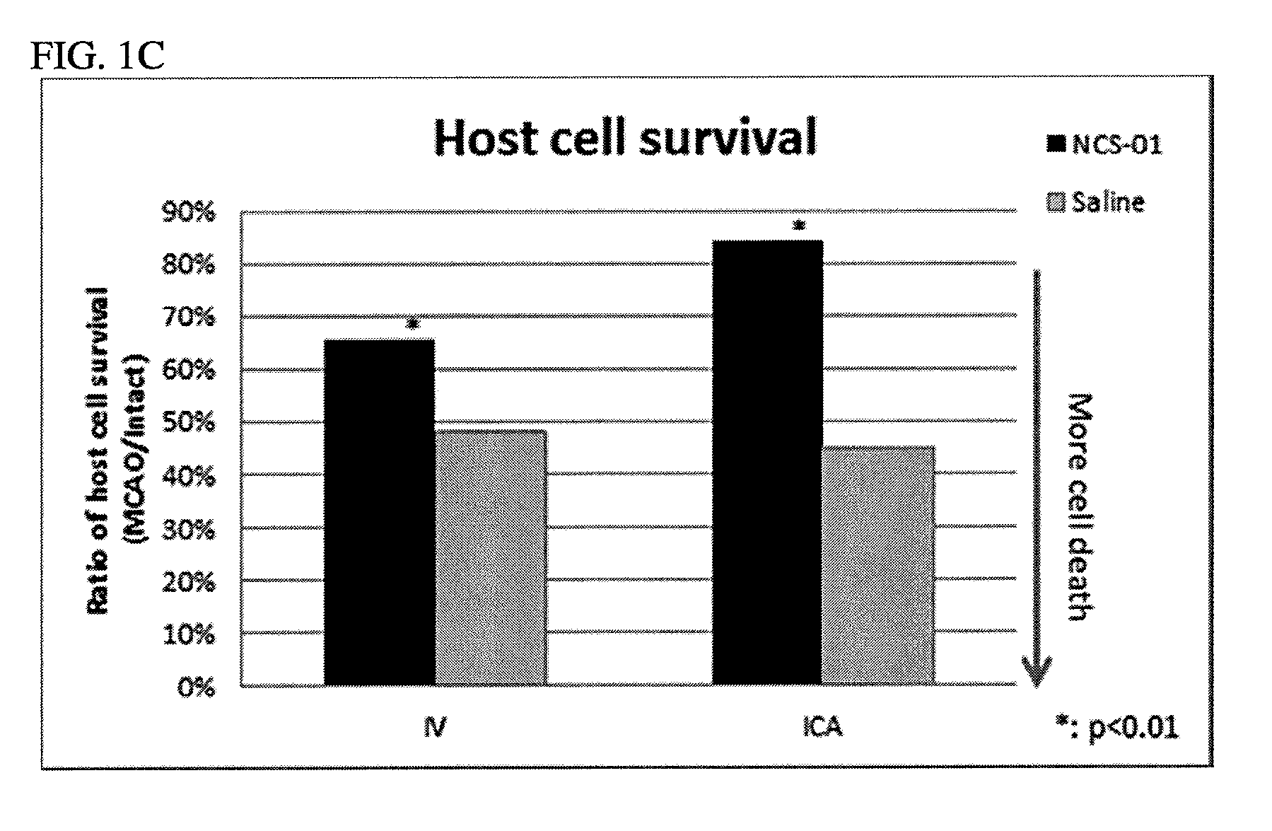 Cell therapy for the treatment of neurodegeneration