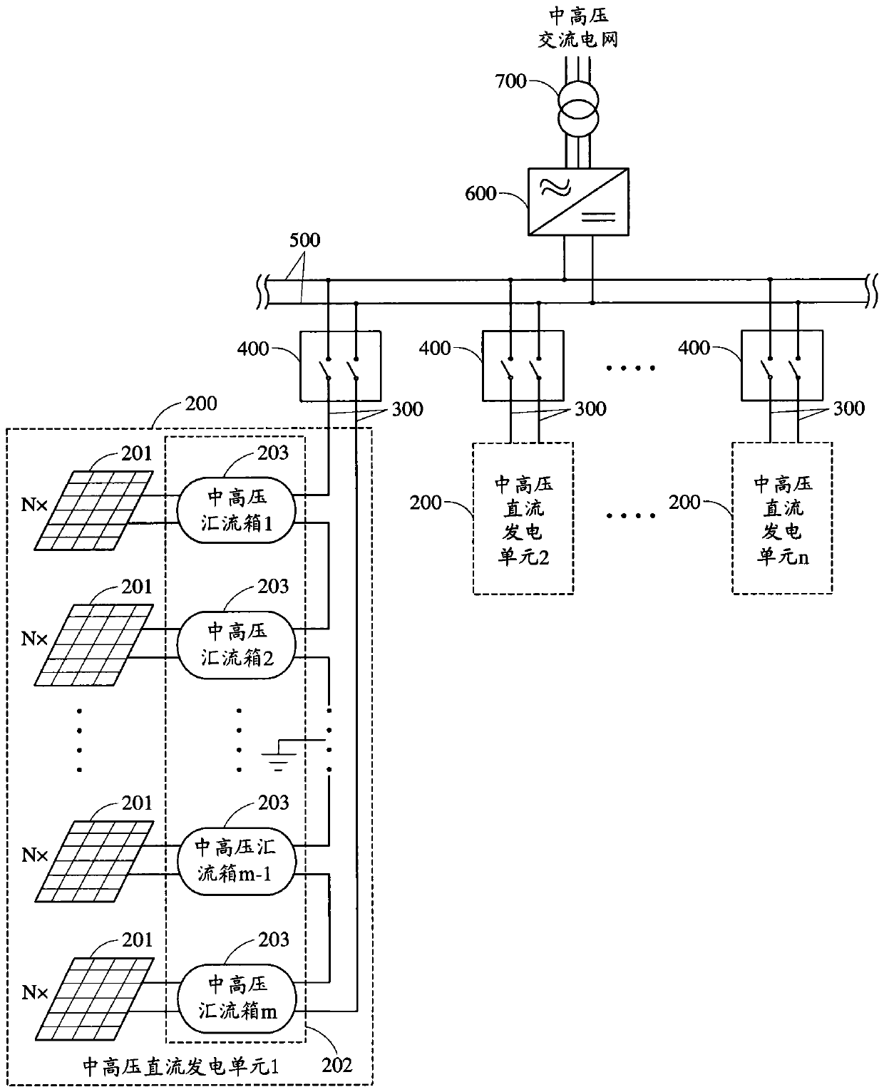 A photovoltaic grid-connected power generation system based on medium and high voltage direct current access