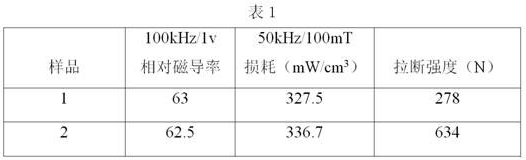 Anti-rust treatment method for iron-based alloy magnetic powder core