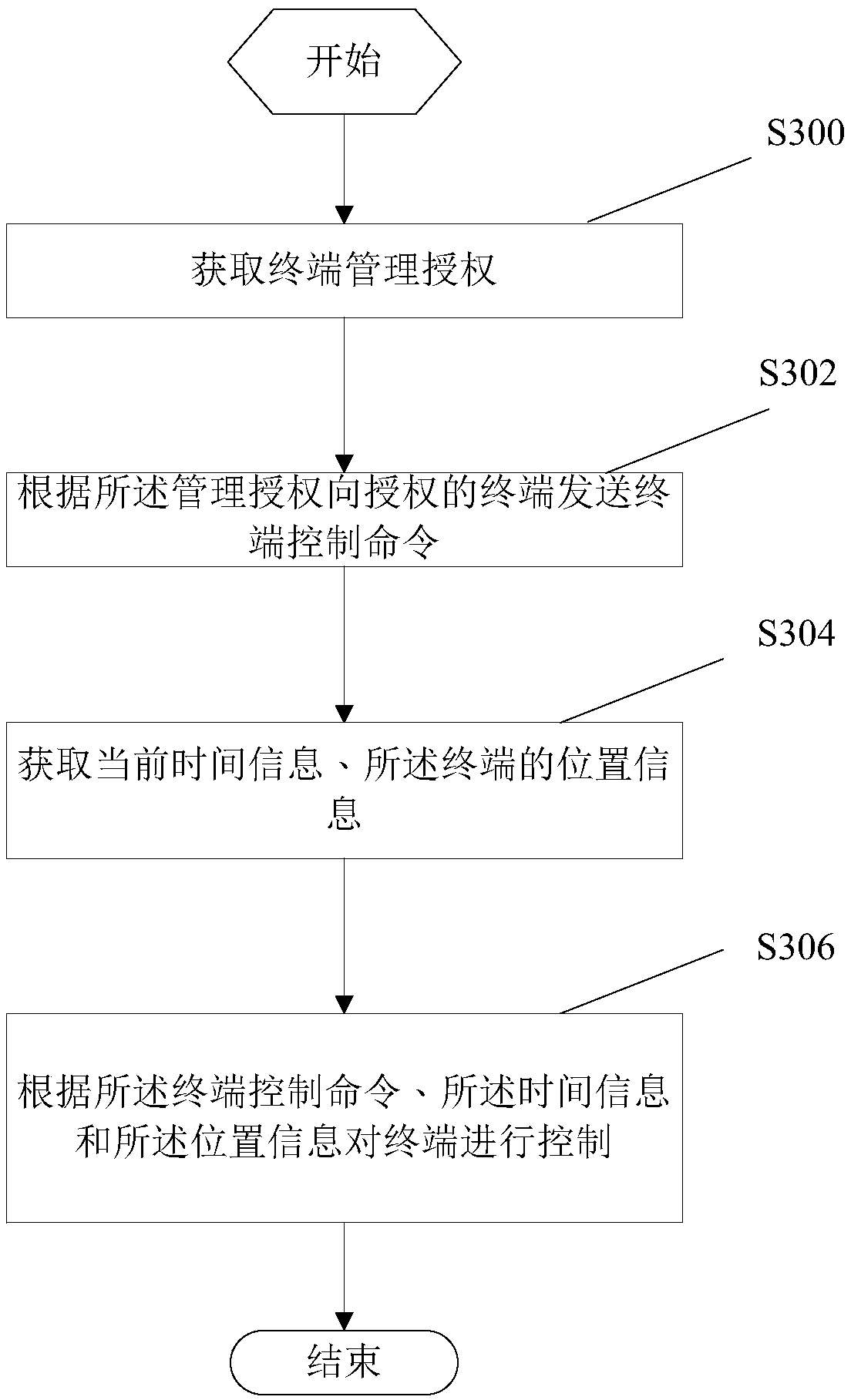 Meeting management device and method and computer readable storage medium