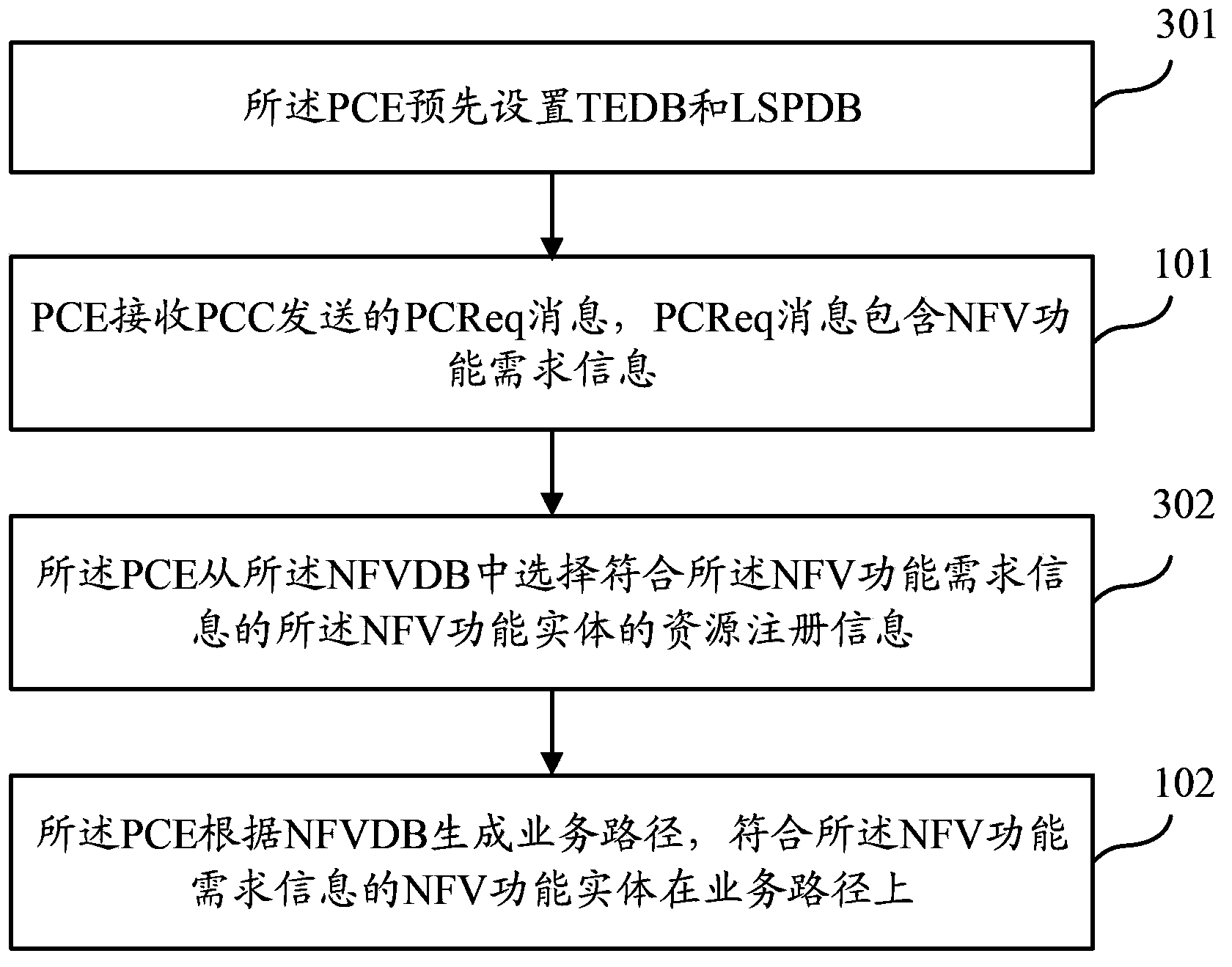 Method, device and system for generating service path