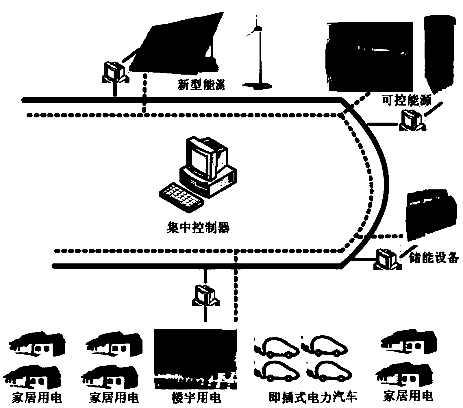 Micro-grid energy optimization management method