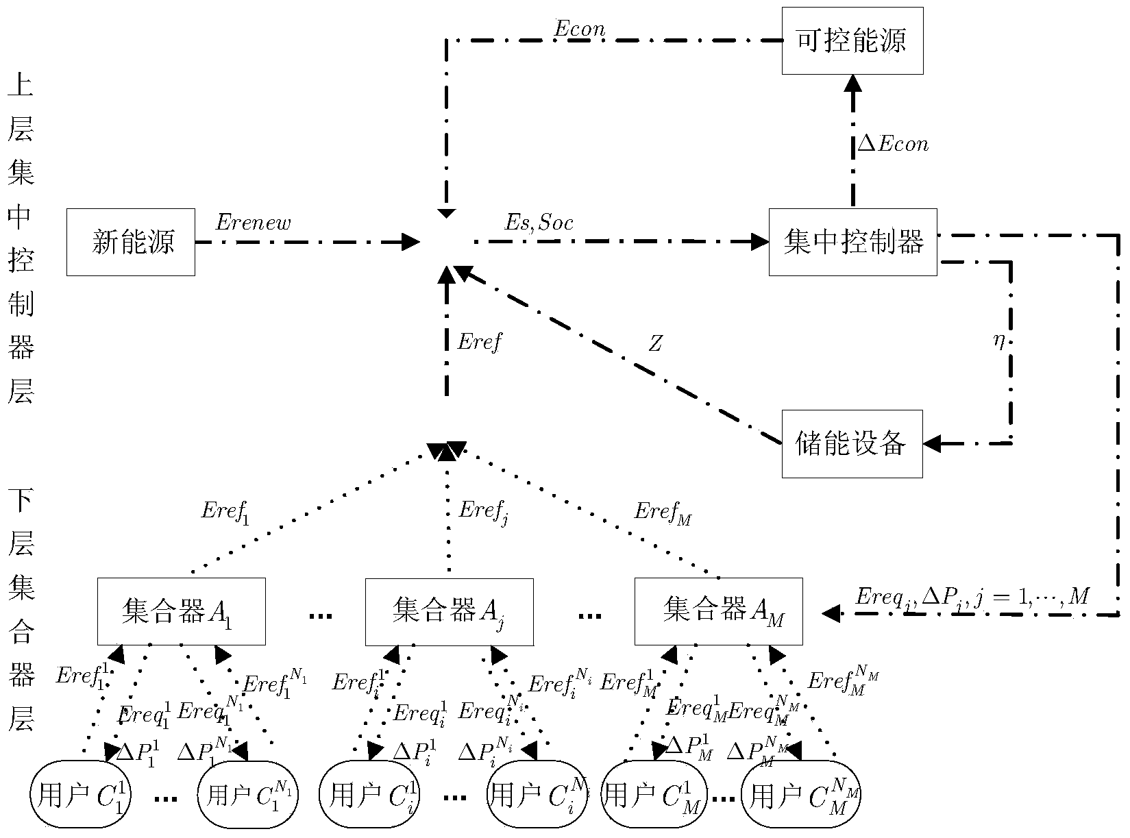 Micro-grid energy optimization management method