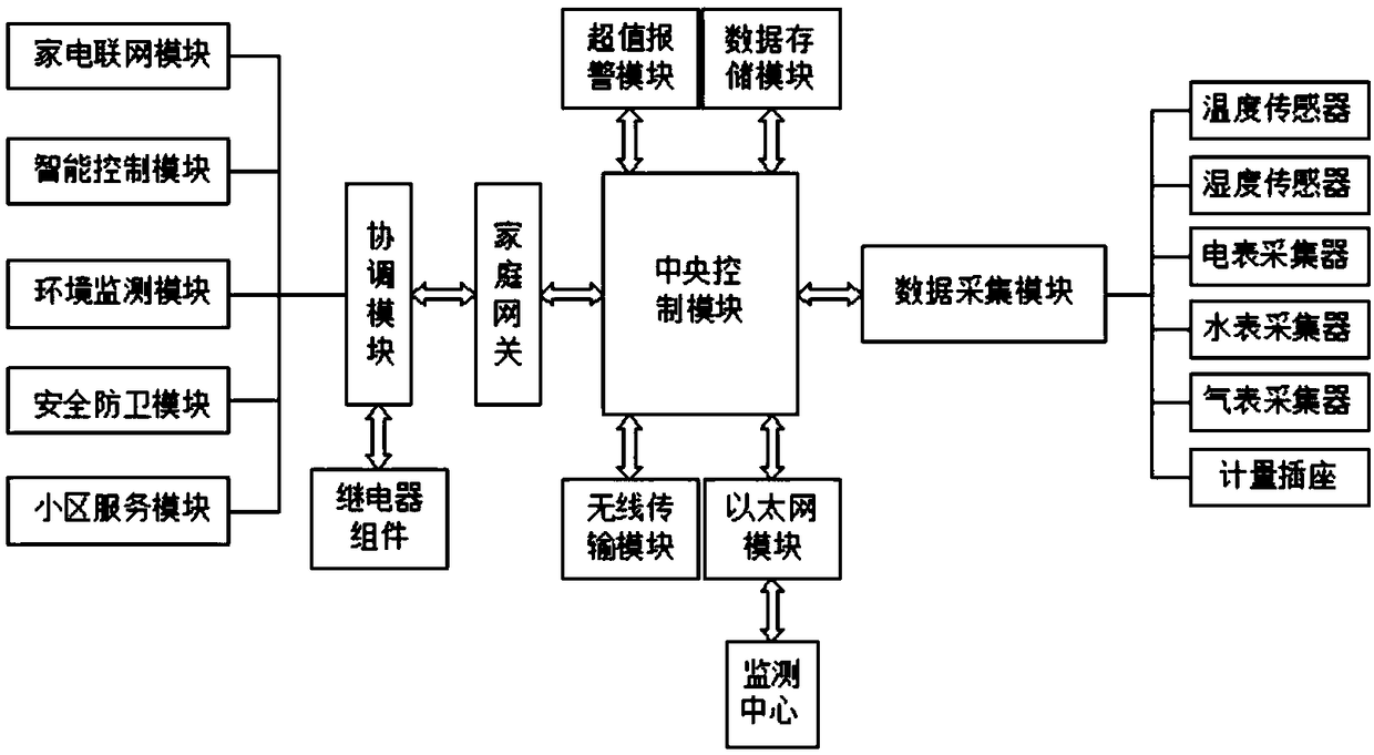 Home security device based on internet of things and application method thereof